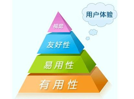 网站用户体验设计对企业网站建设运用实际效果十分重要